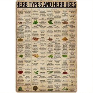 HELLOYOUNG Vintage Herb Types & Uses Metal Sign 8x12", Rustic Iron Wall Decor